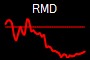 RMD